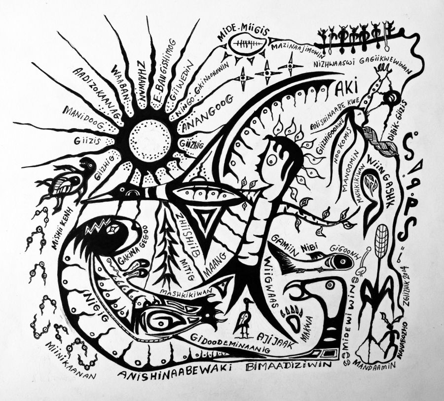Anishinaabewaki, pen and ink drawing by Zhaawano Giizhik of the Anishinaabe Universe